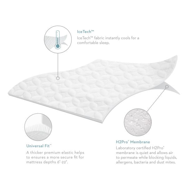 FIVE 5IDED® ICETECH™ MATTRESS PROTECTOR