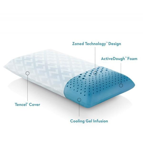 Zoned Gel ActiveDough™